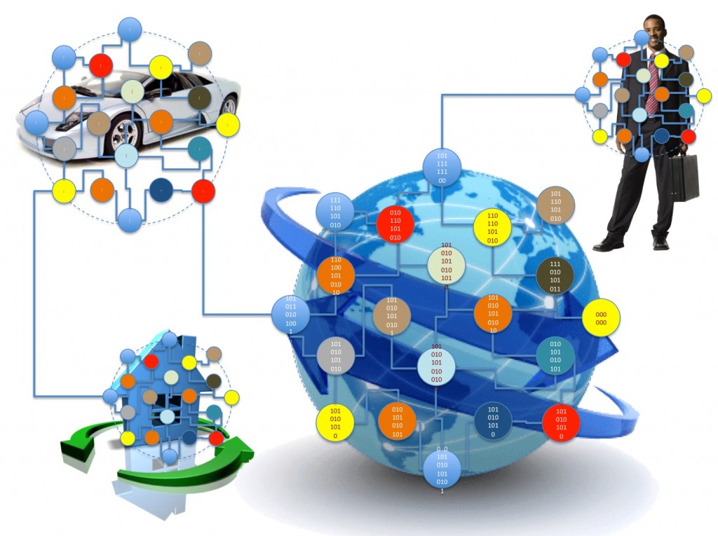 Internet Des Objets